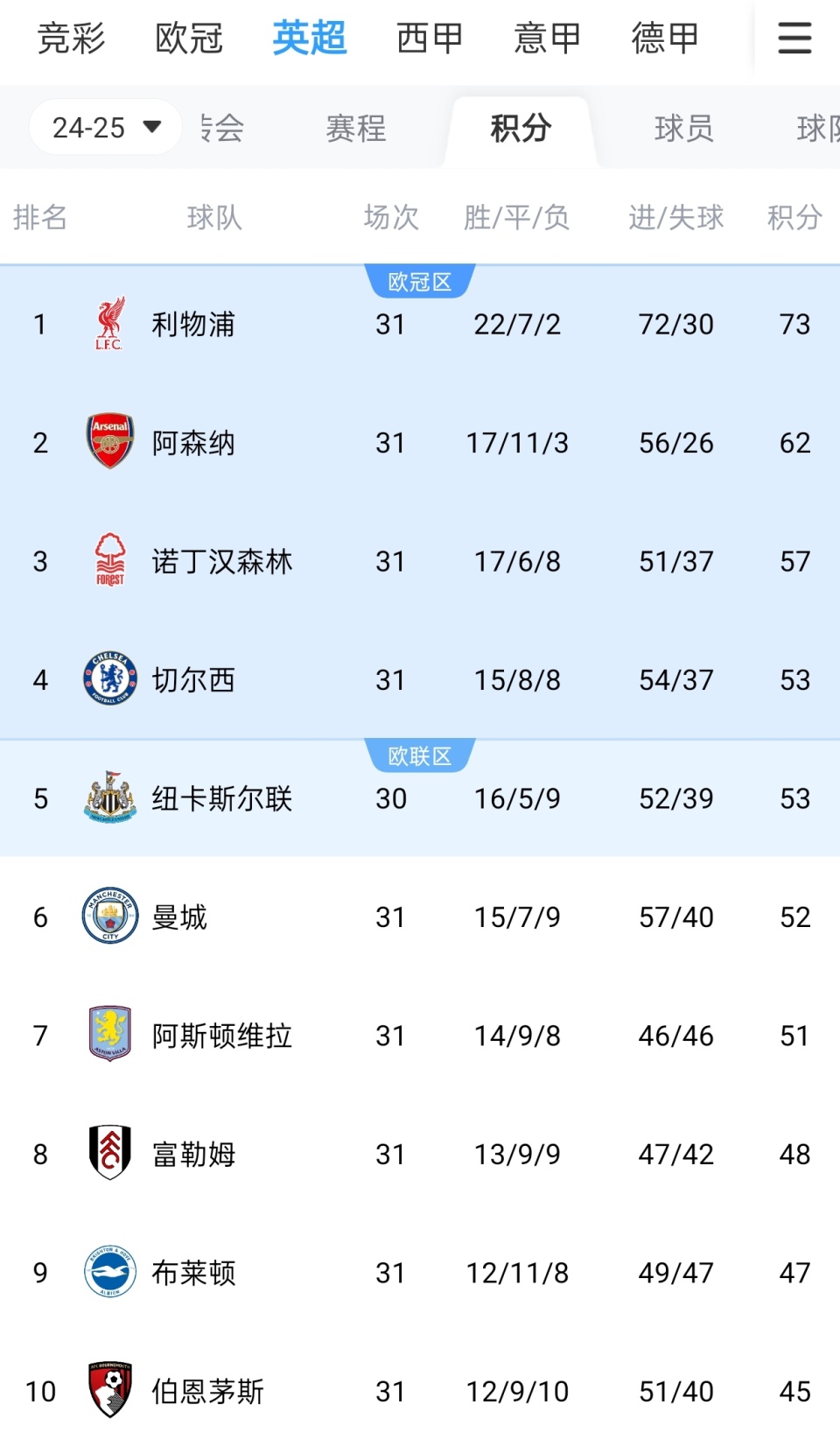 长中等高